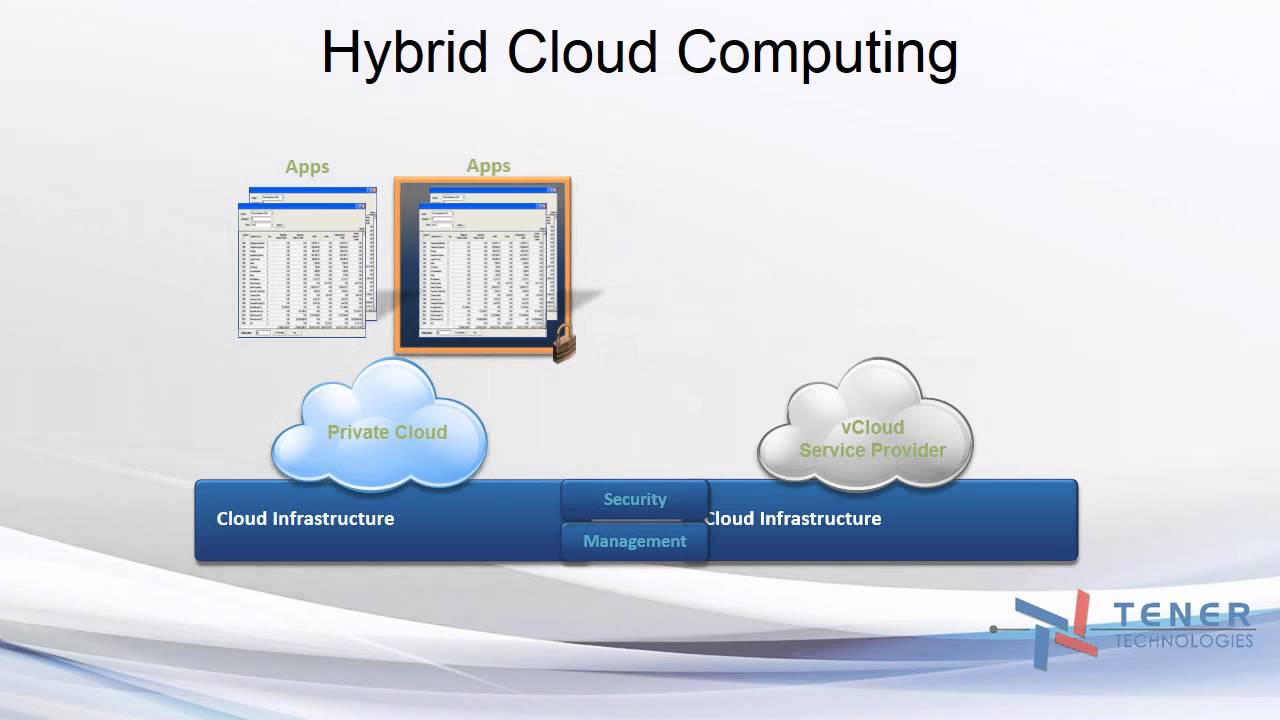 Cloud PowerPoint Presentation