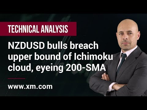 Technical Analysis: 17/10/2019 - NZDUSD bulls breach upper bound of Ichimoku cloud, eyeing 200-SMA