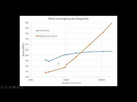 Dealing with Stress Singularities in ANSYS Mechanical