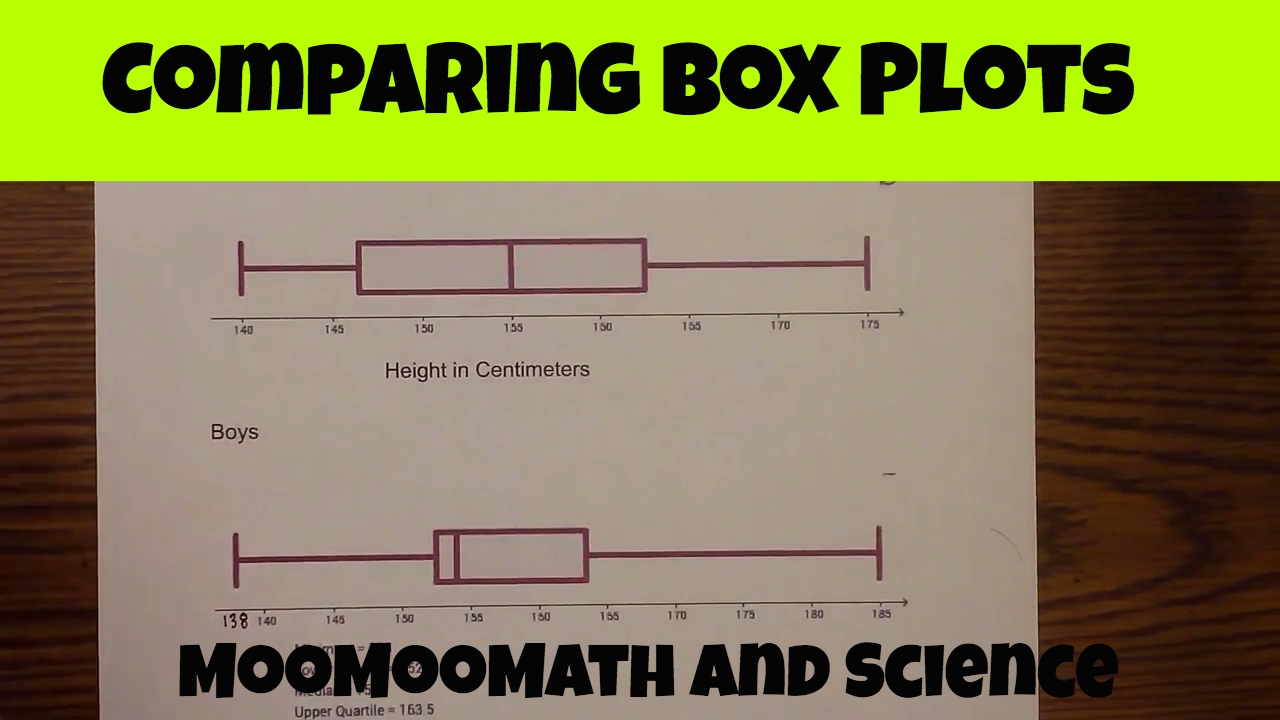 Comparing Box Plots-Comparing Box and Whisker Plots