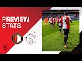 PREVIEW STATS | Feyenoord ??. Ajax