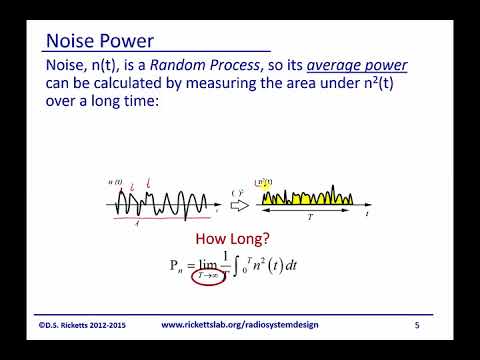 Module 20: Noise Power