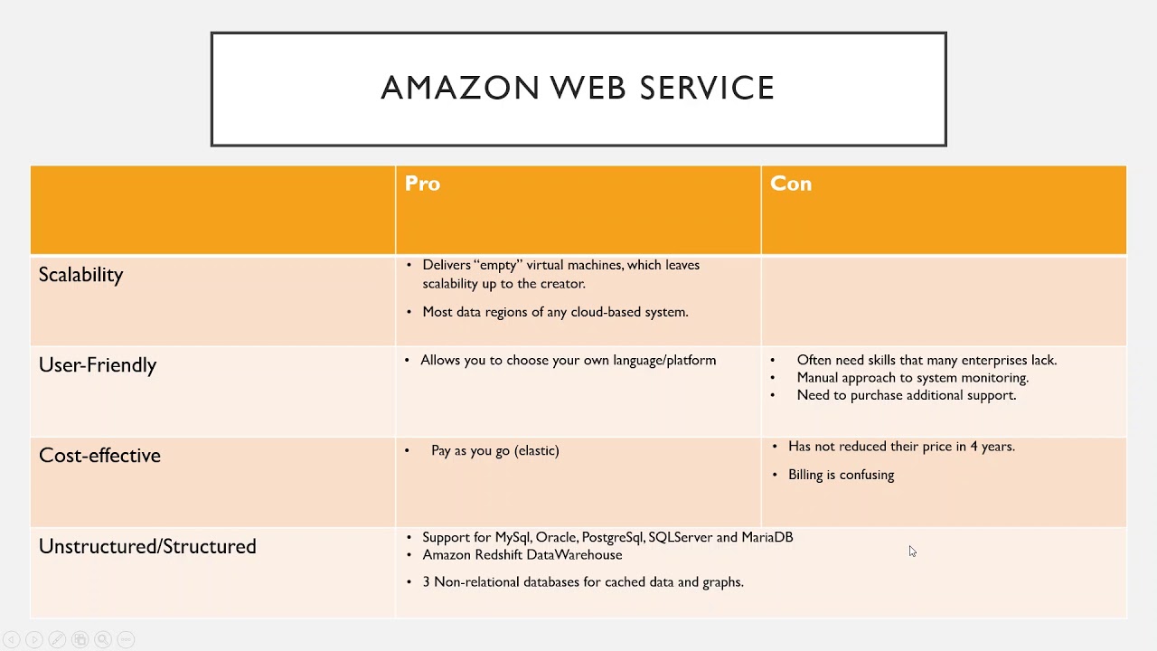 Cloud Based Data Architecture