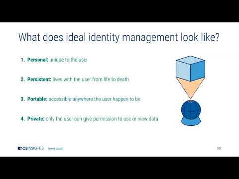 Is Blockchain the Future of Digital Identity?