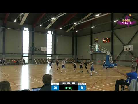 Jugla 2008 - BC Tartu University 2008