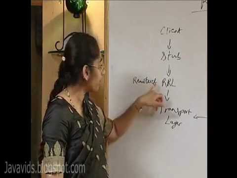 Remote Method Invocation