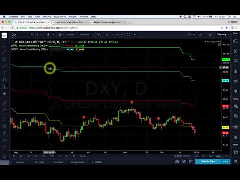 Stock Market Recap   December 29, 2017   MasterChartsTrading com