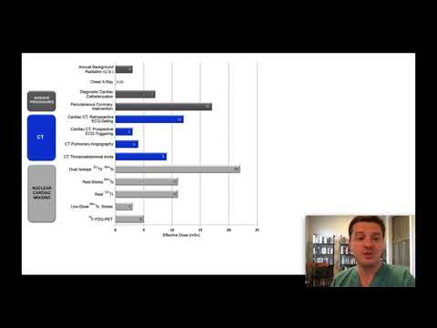 Nuclear stress test: what to expect