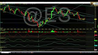 A Business Plan for Full and Part Time Traders