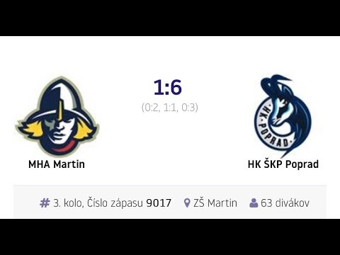 LIGA KADETOV 2017/2018 - 3.kolo - Martin - Poprad