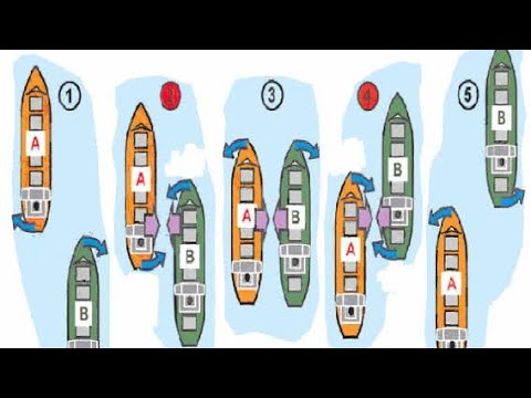 Hydrodynamic Interaction between ship | Squat | Bow cusion | Bank suction | Overtaking |
