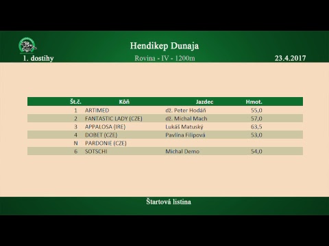 BA 23.4. Dostihy 1 - Hendikep Dunaja