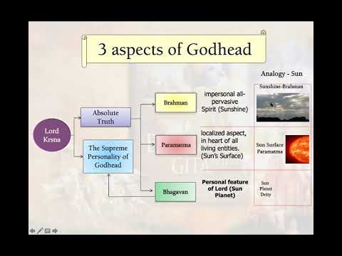 NND/KDS Overview of Chapter 32 and 33 of 3rd Canto of Srimad Bhagavatam (04.11.2020)