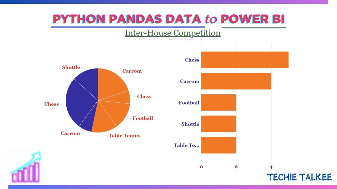 Python Power BI