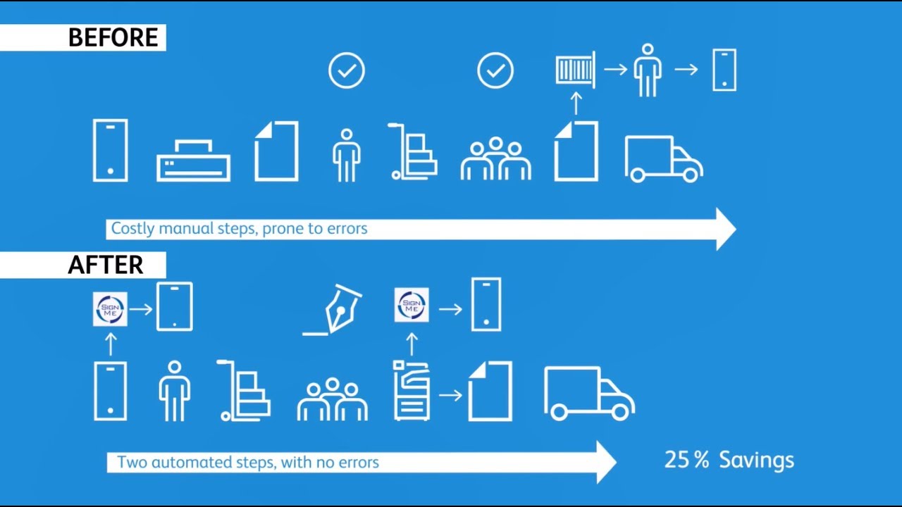 Unboxing Opportunities with Apps: Automating the Distribution Logistics Process YouTube Videosu