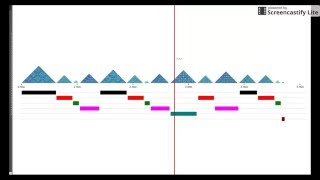 Working at Perfekt (visualization)