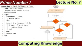 How to find Prime Numbers | Check if a Number is Prime in Simple Steps || Prime or composit number