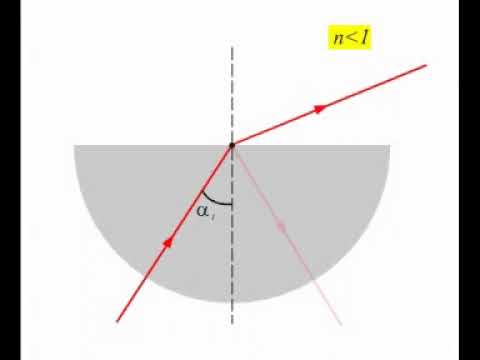 Fizika 9. I hissə .Optika. İşığın sınması qanunu, Tam daxili qayıtma hadisəsi