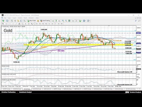 Technical Analysis: 18/05/2018 - Gold under pressure below 1300; could be oversold
