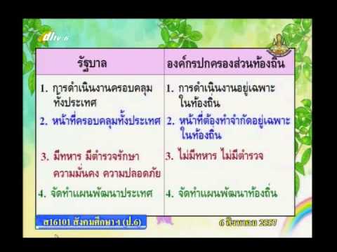 สร้างค้อนของ ธ อร์ Uprozhneniya เพื่อเพิ่มสมาชิก