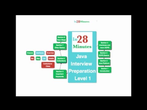 Java Map Interface With Examples Hashmap Hashtable And Treemap