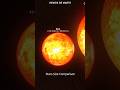 STARS SIZE COMPARISON. Blow your mind #mystery #alien #stars