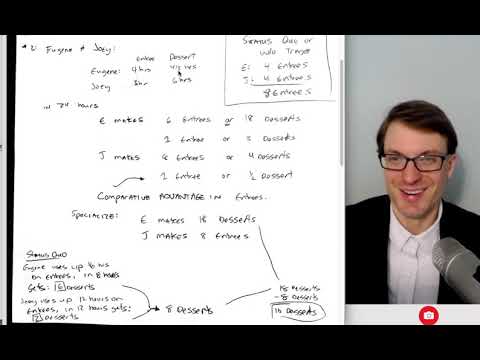 Econ 101 Exam 2 Solution W21
