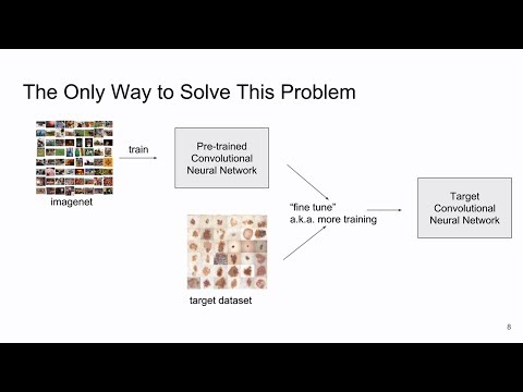 Kaggle Meetup: Skin Cancer Diagnosis