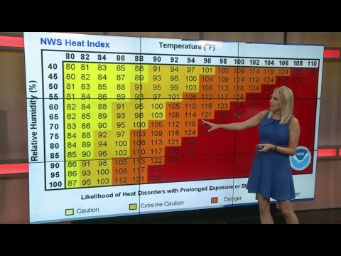 Weather Whys: The Heat Index
