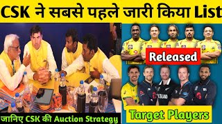 CSK Retained and Released Players List 2021 | Balance Purse, Target Players | IPL 2021 |CSK Strategy