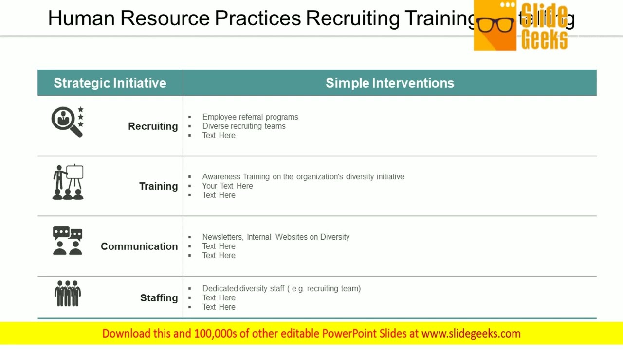 Human Resource Practices Recruiting Training And Staffing Ppt Powerpoint Presentation Portfolio Grap