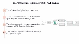 3DGS | 3D Gaussian Splatting (3DGS ) | Understanding 3D Gaussian Splatting