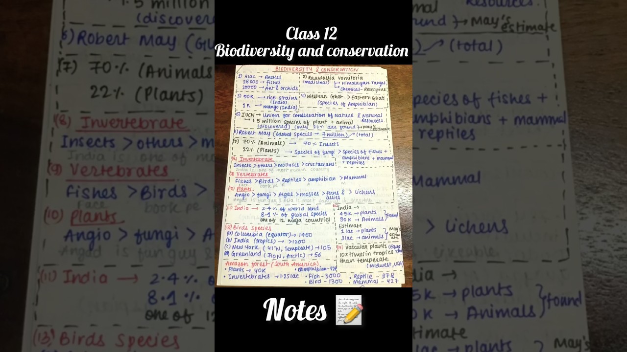 Class12 Biodiversity and conservation Chapter 13 Biology notes one shot revision NEET Board NCERT