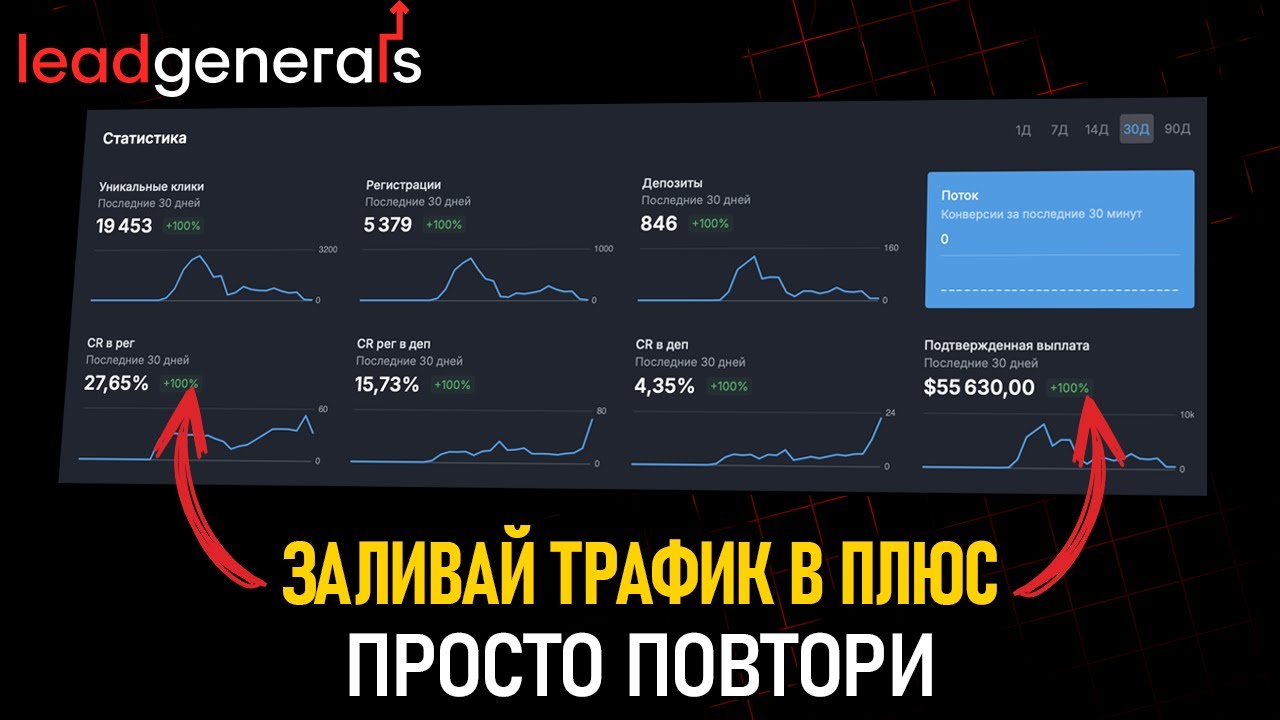 Арбитраж трафика в Facebook: Запуск в Турции с нуля. Кейс по гемблингу от LeadGenerals