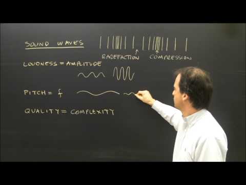 Properties of Sound Waves Lesson Loudness Pitch and Quality