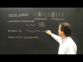 Properties Of Sound Waves Lesson Loudness Pitch And Quality