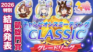 【ウマ娘】2026年特別チャンミ決勝結果！ロンシャン2400mを制すかオグリキャップの奇跡の一撃【凱旋門賞】
