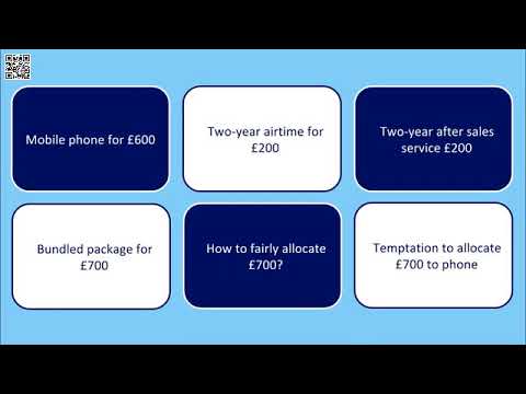 ACCA SBR - Current issues