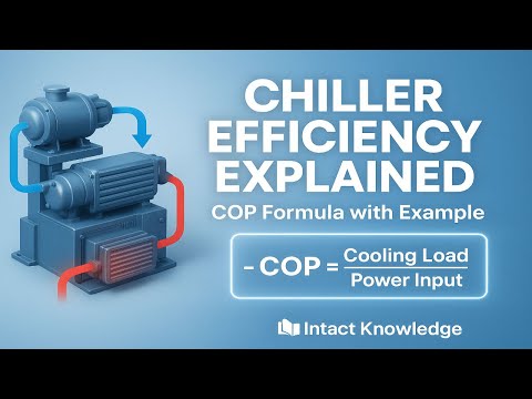 How to Calculate Chiller Efficiency | COP Formula Made Simple | Co-Efficient Of performance