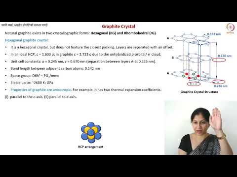 Svicpl graphite column, fine finish