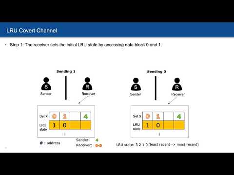Leaking Information Through Cache LRU States in Commercial Processors and Secure Caches (0421)