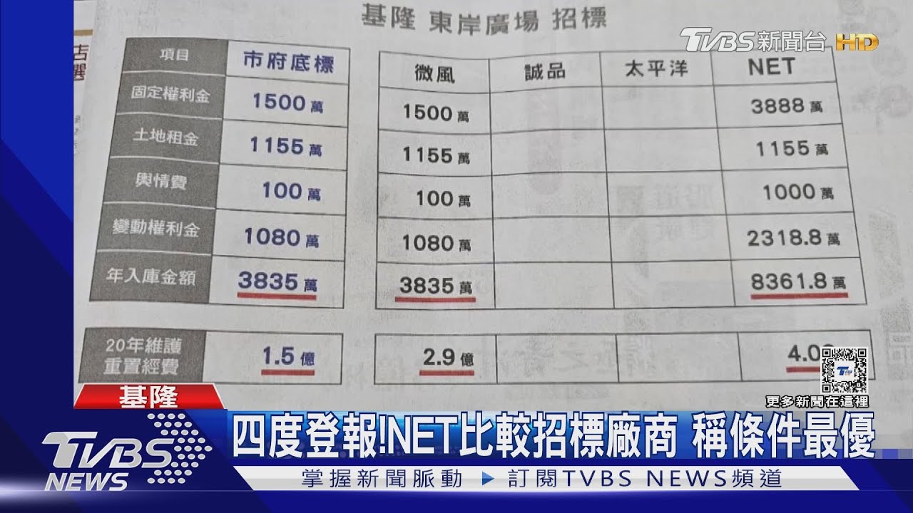 四度登報!NET比較招標廠商 稱條件最優