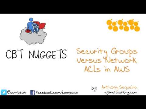 CompTIA Cloud+ Security Groups vs Network ACLs - Anthony Sequeira's ...