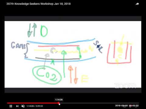 2018 01 18 PM DE Public Teachings in German - Öffentliche Schulungen in Deutsch