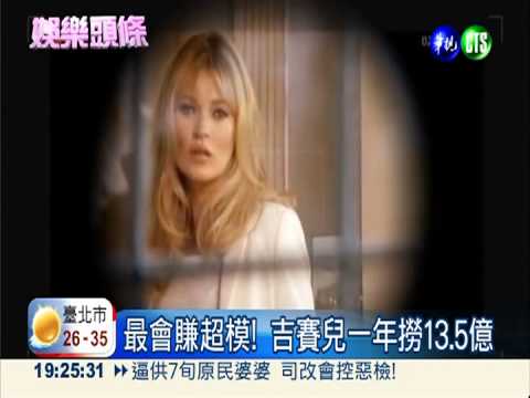 最會賺超模! 吉賽兒年撈13.5億