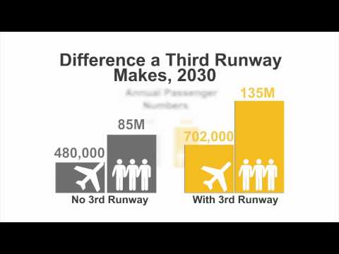 Heathrow third runway: environmental impact statistics