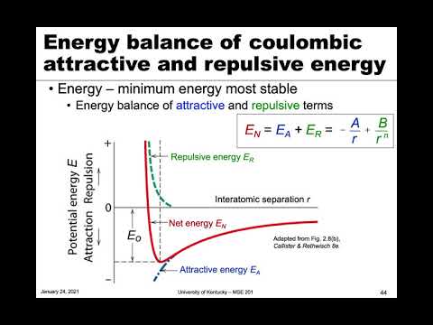 MSE 201 S21 Lecture 2 - Module 2 - Ionic Bonding