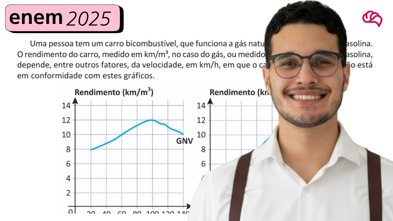 Resolução em Vídeo — Questão 167 ENEM 2025