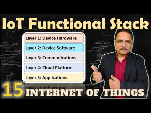 IoT Functional Stack Five Layer Architecture of IoT IoT InternetofThings