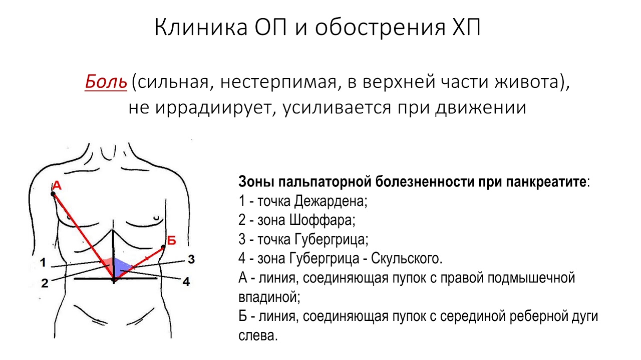 1. Хронический панкреатит 2. Хронический холецистит